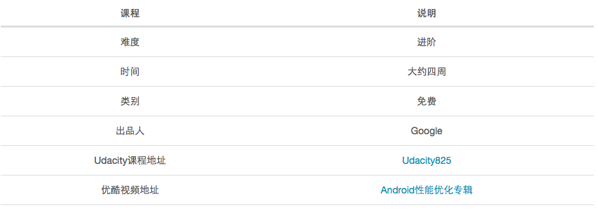 Android 性能系列课程.png