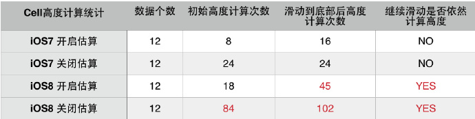 （配图来自原文）